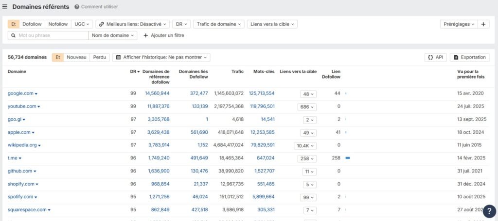 Analyse backlinks - Ahrefs - Ouest France